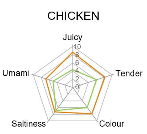 chicken