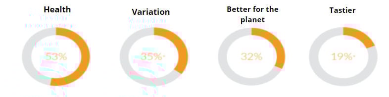 flexitarian