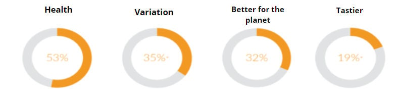 flexitarian