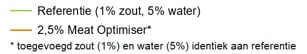 tekst-meat-optimiser